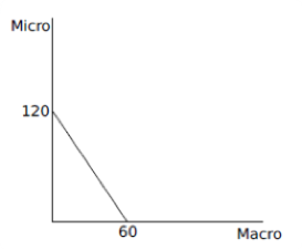 Image without anchors